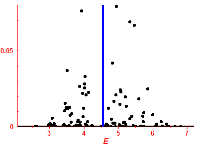 Strength function